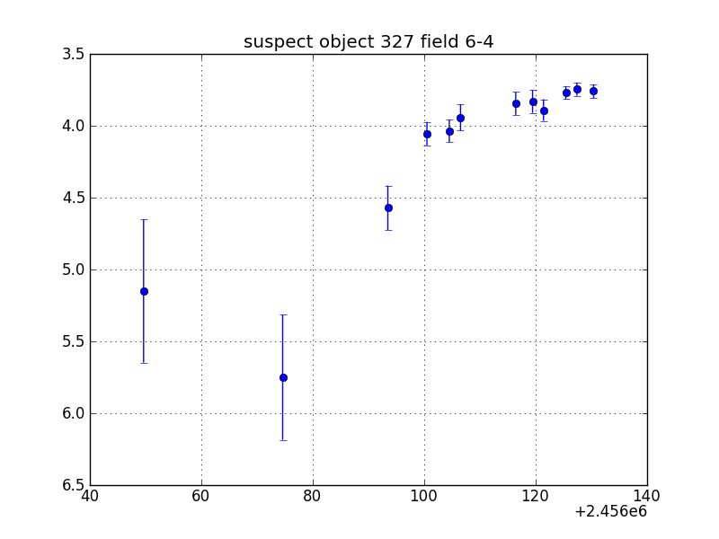 no plot available, curve is too noisy